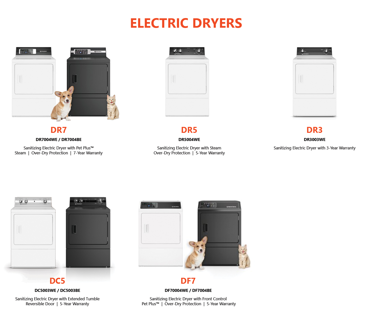 A page of different types of electric dryers.